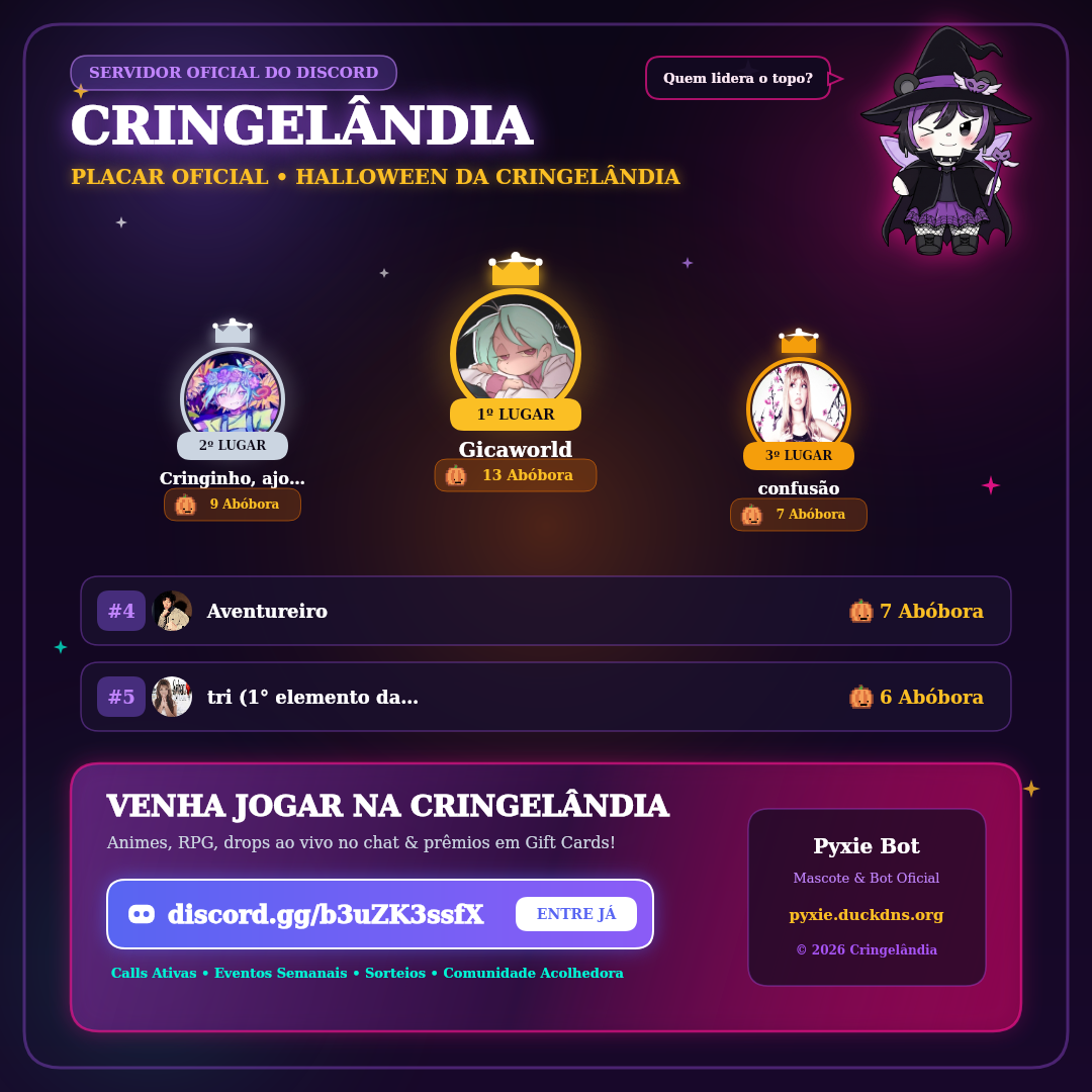 Card do Ranking Cringelândia